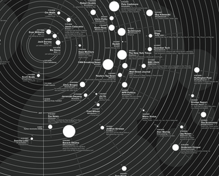Illustration for article titled Twitter, Twitter, Little Star (Chart)